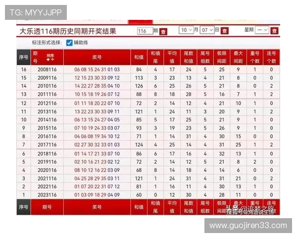 大乐透国庆开奖历史回顾：历年黄金周幸运号码全解析